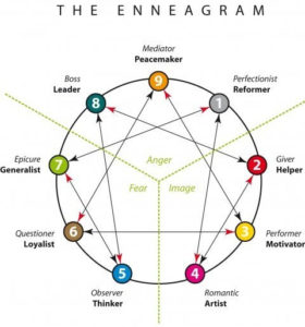 The Gifts of the Enneagram by Illuman of Wisconsin @ The Farley Center
